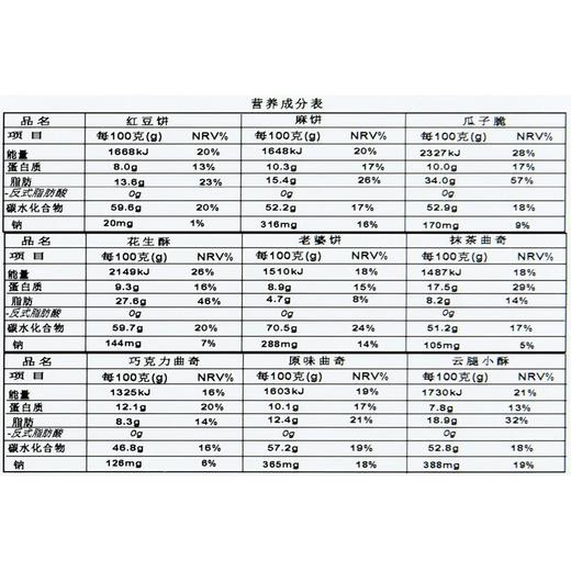 中式点心礼盒600g/盒 商品图4