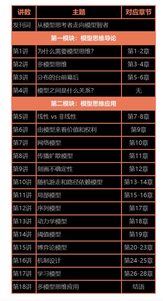 沈华伟·《模型思维》精读班 商品图2