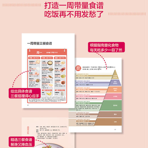 高血压吃好一天三顿饭 商品图4
