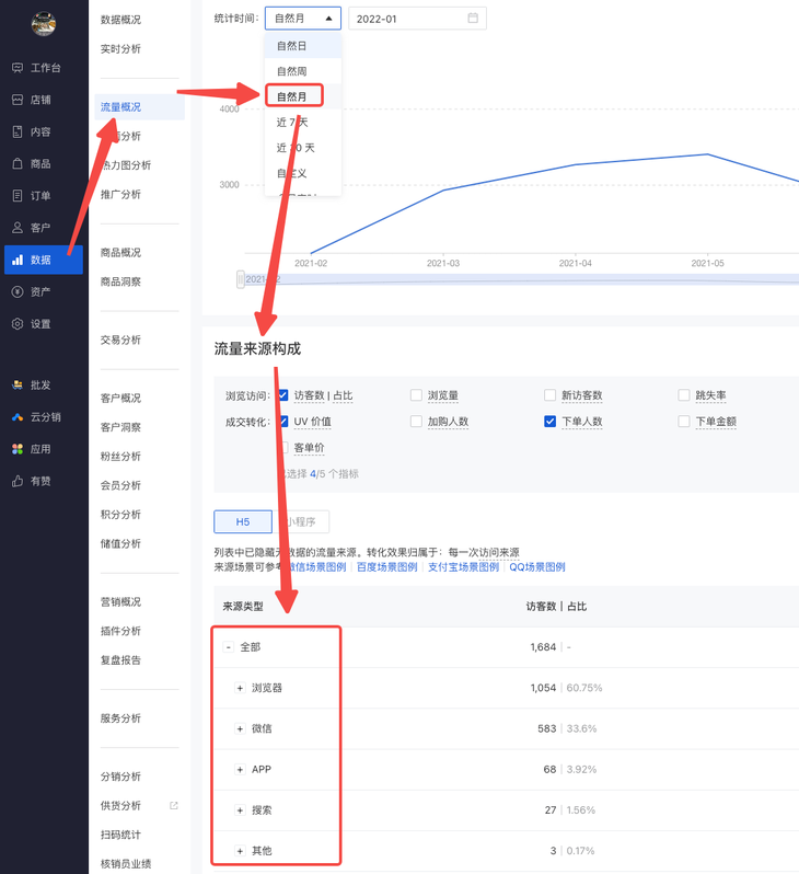 利用微商城数据<em>模块</em>进行年终盘点与分析教程