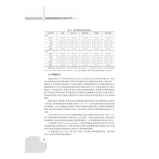 表面肌电图诊断技术临床应用/国际医药研究前沿优秀专译著(精)/李建华/王健/浙江大学出版社 商品图3