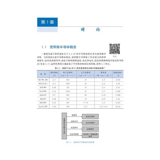 宽禁带化合物半导体材料与器件/材料科学与工程第2版高等院校材料专业系列规划教材/朱丽萍/何海平/潘新花/叶志镇/浙江大学出版社 商品图1