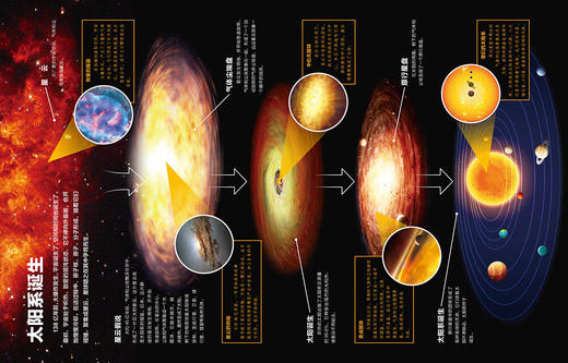 飞越太阳系 商品图1