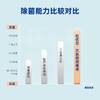 【2瓶仅需39.9元】杜优克次氯酸消毒液 随时随地呵护家人 消字号认证 母婴可用 气味温和 商品缩略图3