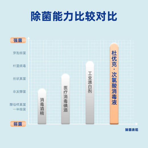 【2瓶仅需39.9元】杜优克次氯酸消毒液 随时随地呵护家人 消字号认证 母婴可用 气味温和 商品图3