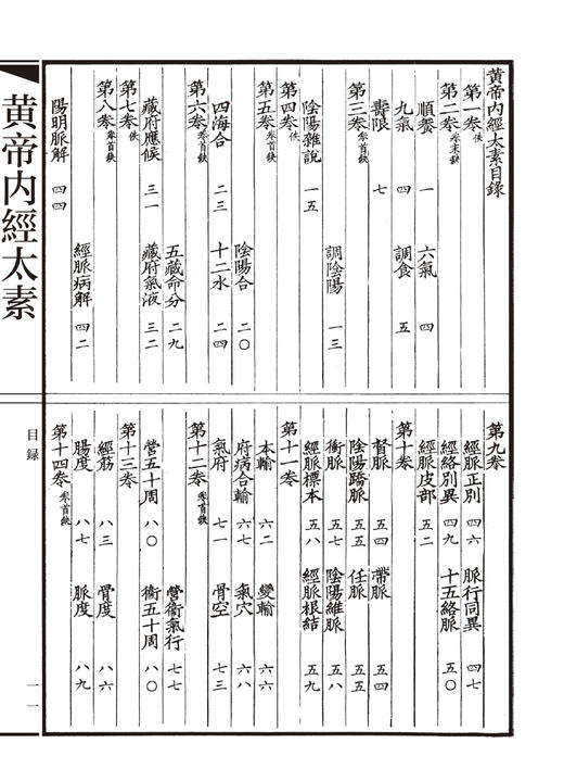 黄帝内經太素 國醫典藏影印系列 楊上善撰注 中医古籍现存内经注本 保存了唐初黄帝内经旧貌 人民卫生出版社9787117340991 商品图3