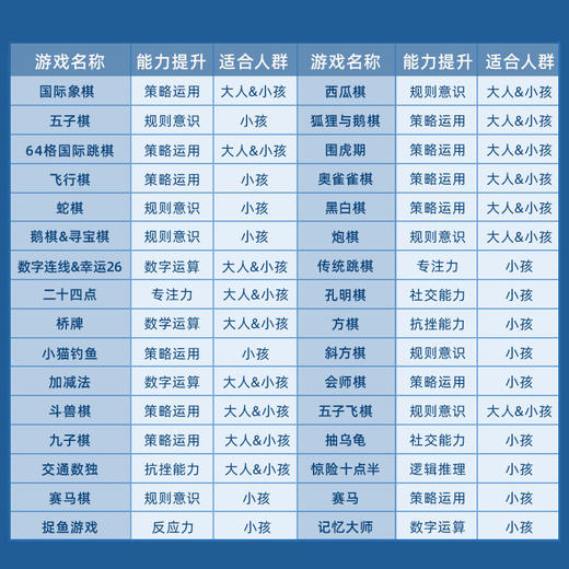 mideer弥鹿 儿童桌游32合1多功能跳棋棋类益智飞行棋亲子游戏玩具 商品图4