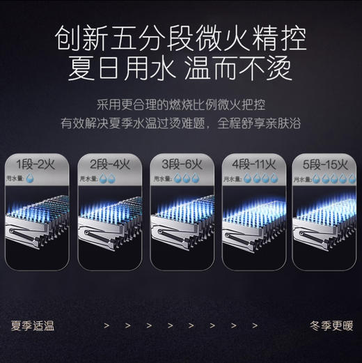 卡萨帝（Casarte）热水器 JSQ25-13CW3(12T)U1  商品图4