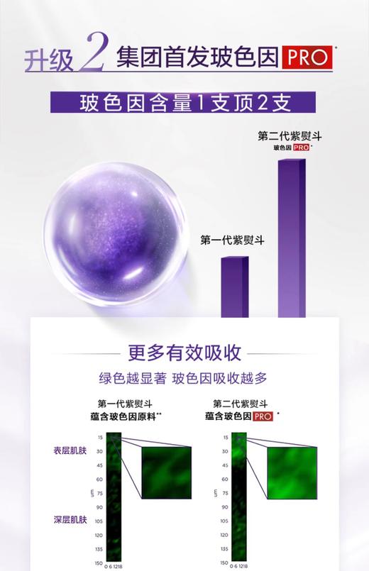 欧莱雅复颜玻尿酸水光充盈全脸淡纹眼霜 商品图5