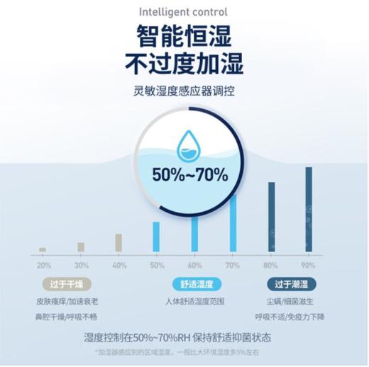 摩飞无雾加湿器MR2081 商品图1