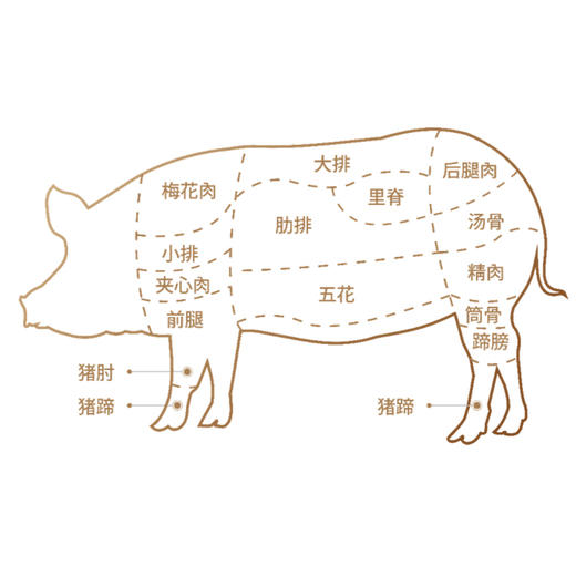 两头乌单品 香肠/肋排/五花肉/腿肉/猪蹄/肉馅... 清水煮也不膻 商品图3