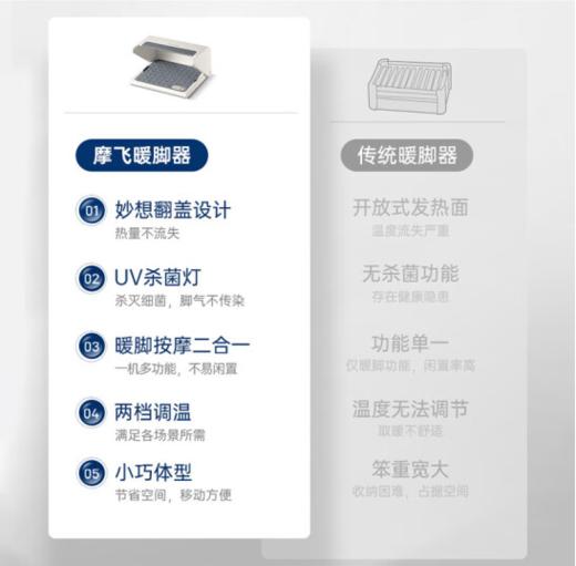 摩飞电热暖脚器MR2025按摩杀菌 商品图2
