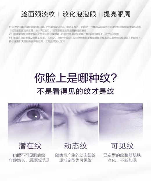 欧莱雅复颜玻尿酸水光充盈全脸淡纹眼霜 商品图11