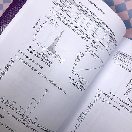 常见毒pin及新精神活性物质的质谱确证与定量分析 商品图4