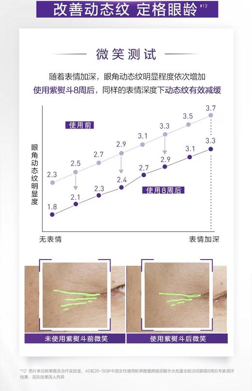 欧莱雅复颜玻尿酸水光充盈全脸淡纹眼霜 商品图6
