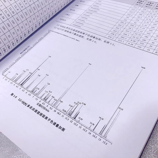 常见毒pin及新精神活性物质的质谱确证与定量分析 商品图6