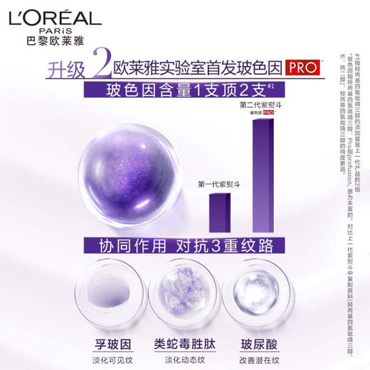 【保税】欧莱雅（LOREAL）紫熨斗全脸淡纹眼霜30ml 商品图3