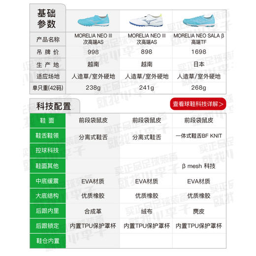 小李子:美津浓莫雷拉MORELIA NEO 3 次顶AS碎钉袋鼠皮足球鞋成人 商品图1