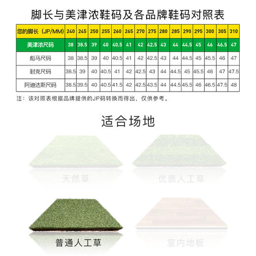 小李子:美津浓莫雷拉MORELIA NEO 3 次顶AS碎钉袋鼠皮足球鞋成人 商品图3