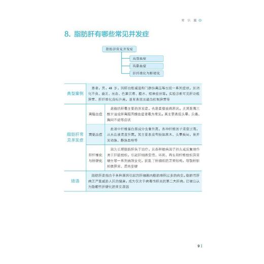 图说脂肪肝 商品图2