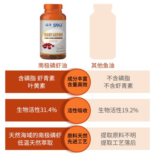 S90°南极磷虾油凝胶糖果（叶黄素酯型） 商品图1