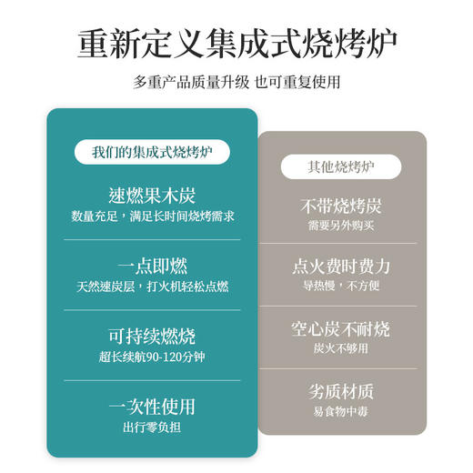 伯希和户外一次性烧烤炉家用烧烤架露营野外木炭小型烤肉碳烤炉子116207507 商品图1