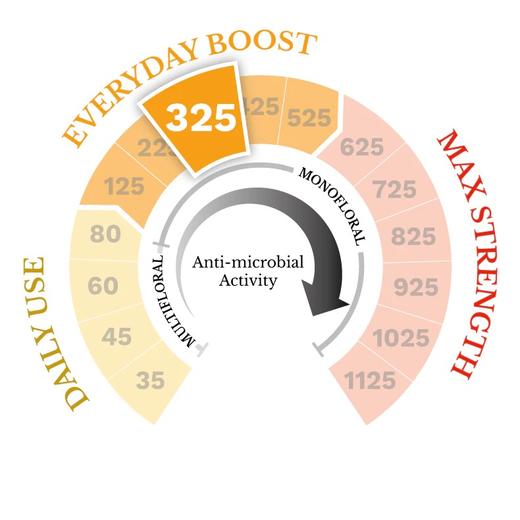 新春大促！Manuka Doctor 325 MGO麦卢卡蜂蜜500克￥498直邮到手 商品图4