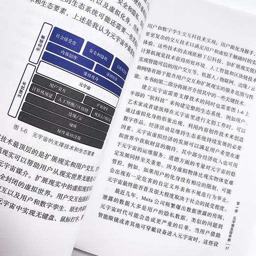 元宇宙漫游 元宇宙区块链通证设计互联网赋能新形态图说元宇宙通证空间体验 商品图2