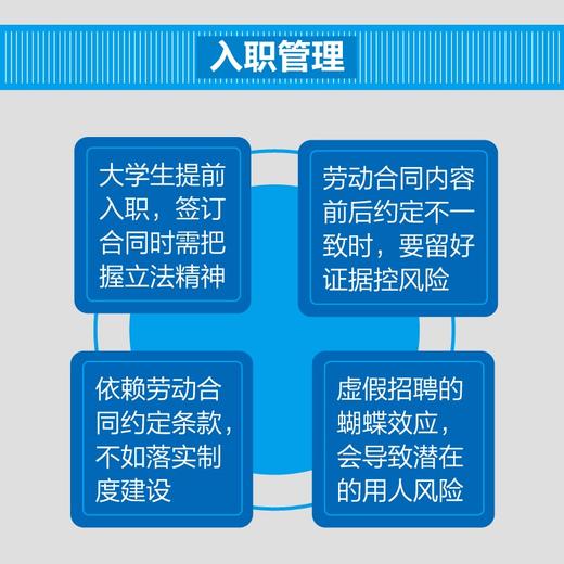 全过程员工关系管理实战案例 人力资源管理书籍hr 商品图2