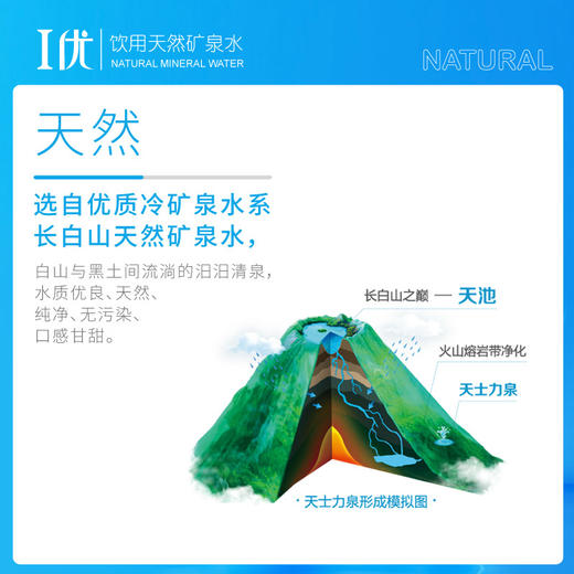 C胞活力  I优 天然饮用矿泉水袋装水8L*2袋/箱 商品图1