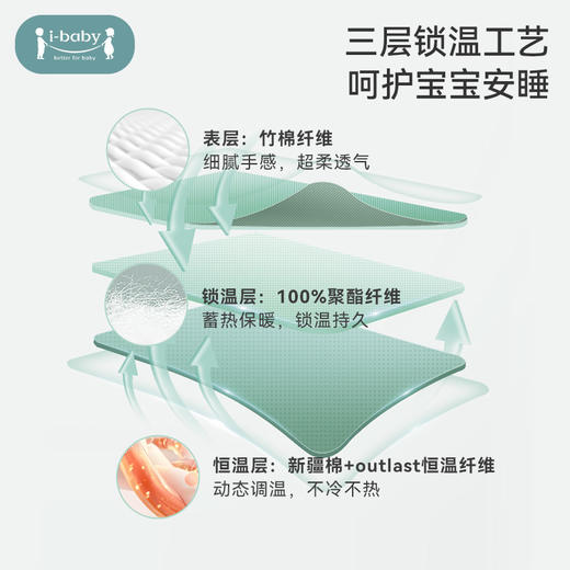【79元秒杀断码清仓】i-baby德国outlast竹棉恒温睡袋 空气层分腿睡袋【若缺货会安排退款】 商品图4