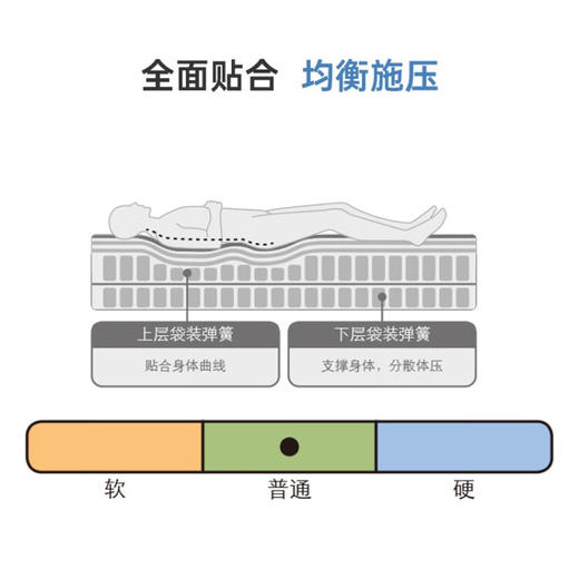 【家具】床垫N-SLEEP CL-1 小单人约90*200cm/单人约120*200cm/双人约150*200cm/大双人约180*200cm 商品图4