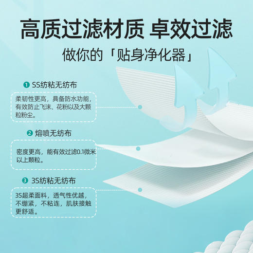 ISDG 日本品牌监制 鱼嘴形柳叶形口罩30枚/盒黑白灰粉黄多色 显脸小 商品图1