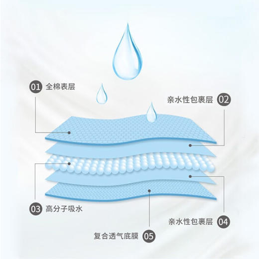 千芝雅护理垫60X90cm 商品图3