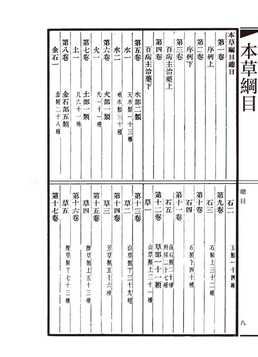 本草綱目 全2冊 國醫典藏影印系列 明 李时珍著 根据张氏味古斋刻本影印附校勘  药物学中国医学 中国人民卫生出版社9787117337274 商品图3