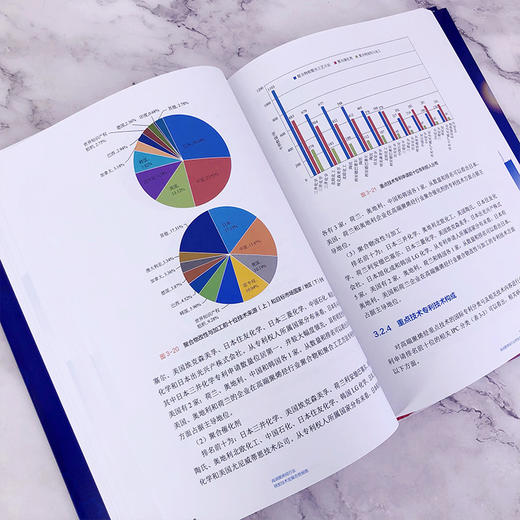 高端聚烯烃行业研发技术发展态势报告 商品图8