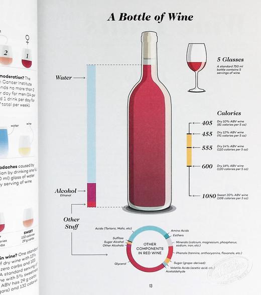 预售 【中商原版】图学葡萄酒 入门 品鉴 配餐看图就懂 英文原版 Wine Folly Magnum Edition The Master Guide Madeline Puckette 商品图5