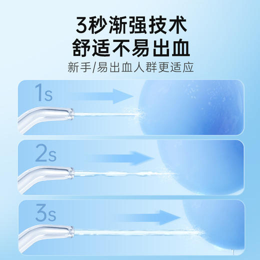 充一次用半年 usmile电动牙刷系列 刷的干净 牙齿更健康 还有冲牙器哦 商品图11