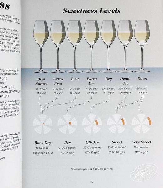 预售 【中商原版】图学葡萄酒 入门 品鉴 配餐看图就懂 英文原版 Wine Folly Magnum Edition The Master Guide Madeline Puckette 商品图6