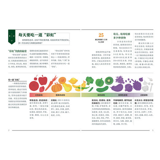 控糖降压减脂食谱 商品图3