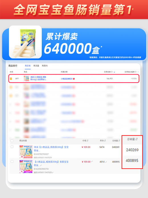 【任选专区】【12月+】小鹿蓝蓝_海洋鳕鱼肠/原味/70g 商品图2