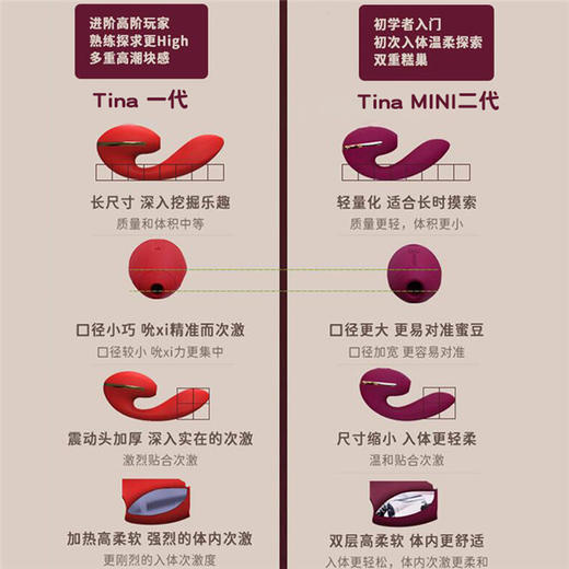 【潮喷仪 加软轻柔版】Kisstoy tina mini蒂娜可弯曲潮pen仪 吮吸震动棒 商品图7