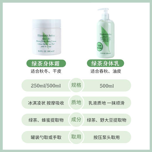 【保税仓】伊丽莎白雅顿绿茶身体乳500ml/绿茶蜜滴舒体霜 500ml（有效期至25年4月） 商品图1