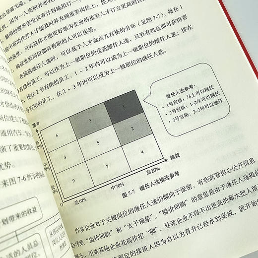 盘活人才资产：以人才盘点打造*人才梯队 人力资源管理书籍hr人才与组织管理实践经验书企业经营管理人才培训领导力 商品图4