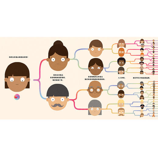 奇想国 3-8岁 亿万年前，一个聪明的泡泡 精装 关于地球生命和物种起源的科普图画书 商品图2