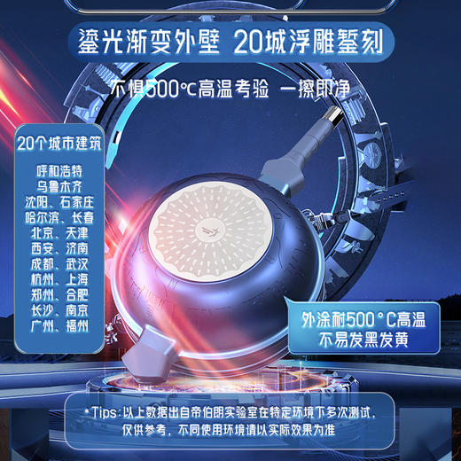 【拍1发8】2023年新品Century城际系列八合一浮雕多用锅，有颜好用 （赠品奶锅/煎锅颜色随机） 商品图2