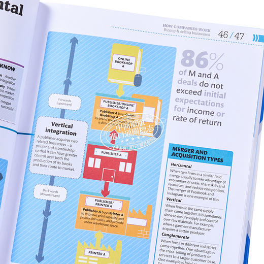 商业是如何运作的 英文原版 How Business Works 商品图3