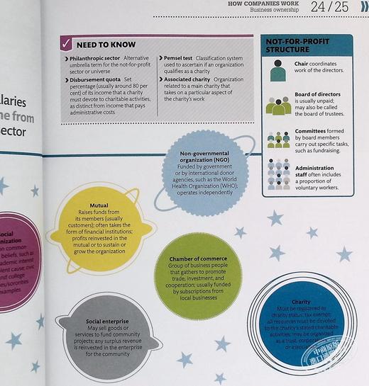 商业是如何运作的 英文原版 How Business Works 商品图7