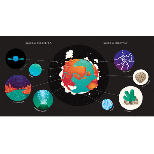 奇想国 3-8岁 亿万年前，一个聪明的泡泡 精装 关于地球生命和物种起源的科普图画书 商品图4