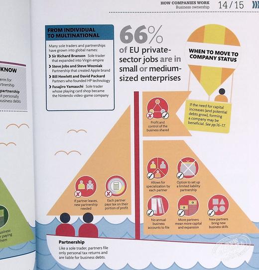 商业是如何运作的 英文原版 How Business Works 商品图5